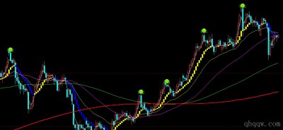 [文华财经指标]波段超赢指标